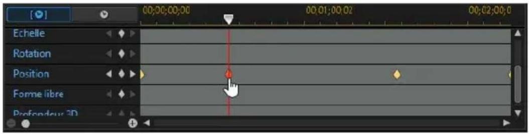 CYBERLINK PowerDirector 13 - Ligne de scenario des images clés - 2