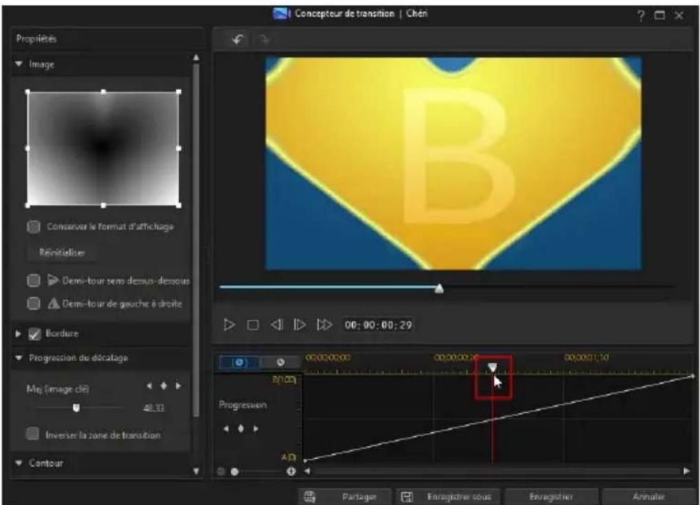 CYBERLINK PowerDirector 13 - Ligne de scenario de la progression du décalage - 2