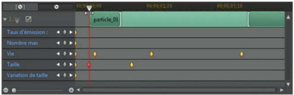 CYBERLINK PowerDirector 11 - Ligne de scénario des images clés - 4