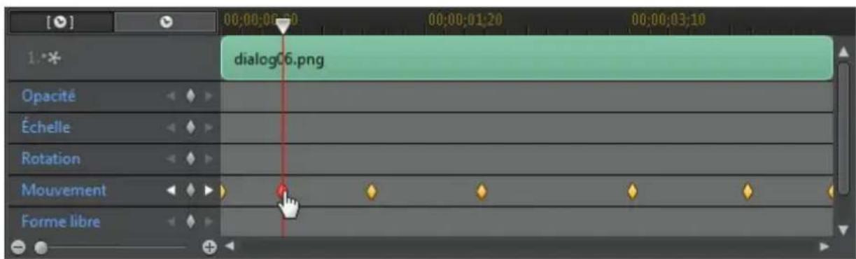 CYBERLINK PowerDirector 11 - Ligne de scénario des images clés - 2