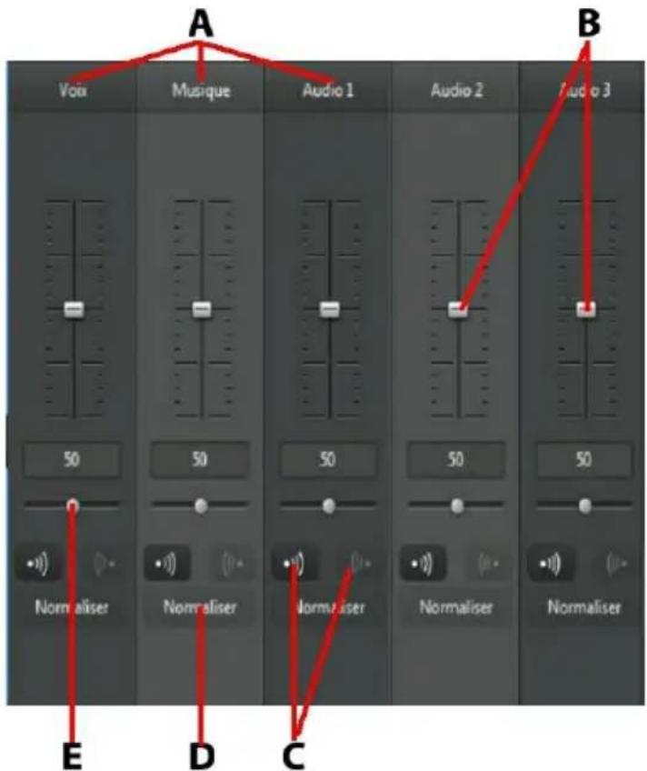 CYBERLINK PowerDirector 11 - Mixage audio dans la Chambre Mixage audio - 1