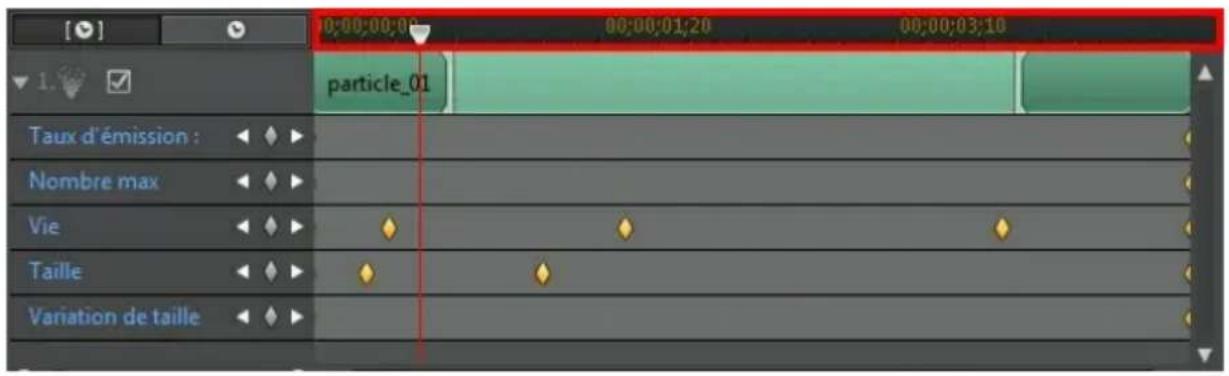 CYBERLINK PowerDirector 11 - Ligne de scénario des images clés - 1
