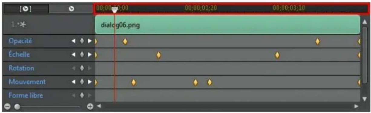 CYBERLINK PowerDirector 11 - Ligne de scénario des images clés - 1