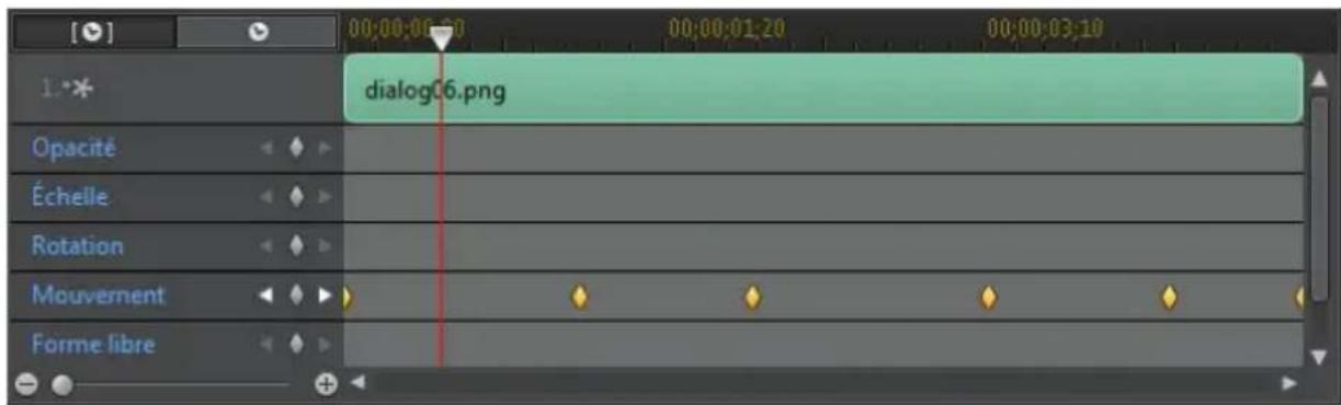 CYBERLINK PowerDirector 11 - Ligne de scénario des images clés - 1