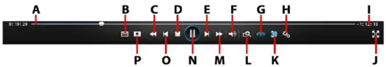 CYBERLINK Media Suite 11 - Commandes de lecture des films sur disque - 1