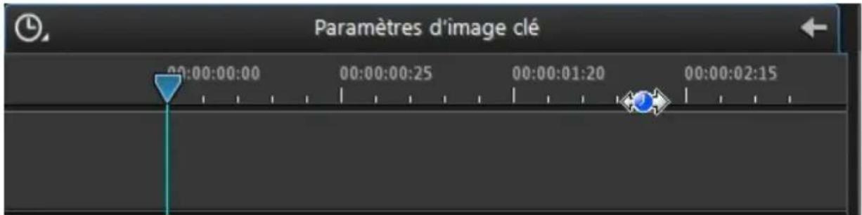 CYBERLINK ColorDirector 2 - Ligne de scénario des images clés - 7