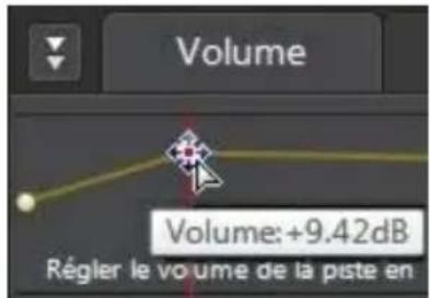 CYBERLINK AudioDirector 5 - Réglage du volume principal - 1