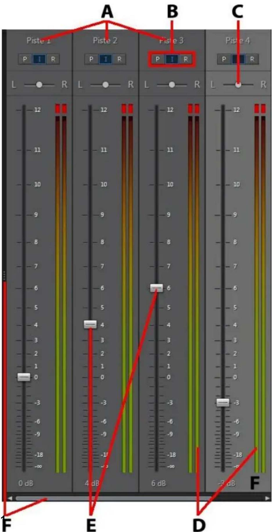 CYBERLINK AudioDirector 5 - Panneau de mixage - 1