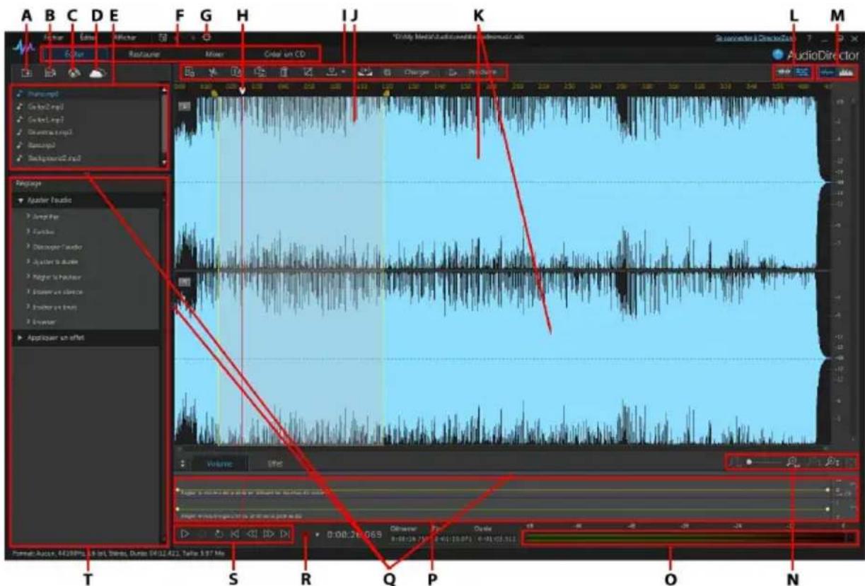 CYBERLINK AudioDirector 5 - Espace de travail d'AudioDirector - 1