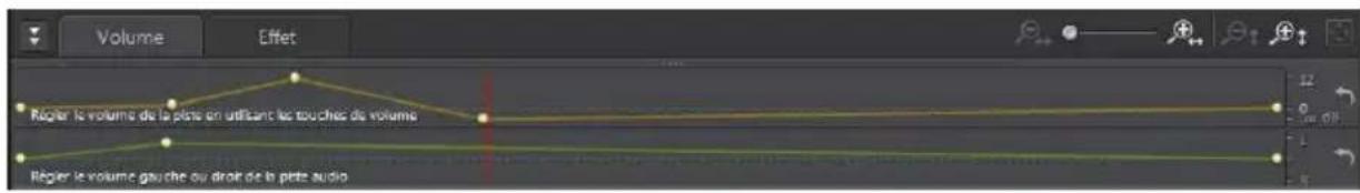CYBERLINK AudioDirector 5 - Onglet Volume - 1