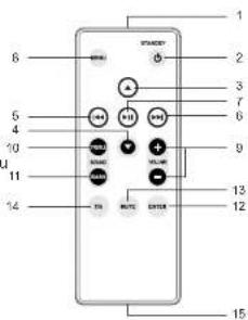 LENCO Speakerball iPod - Afstandsbediening - 1