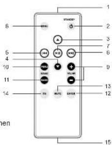 LENCO Speakerball iPod - Mando a distancia - 1