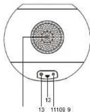 LENCO Speakerball IPD4200B - Descripción de partes - 3