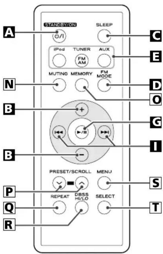 TEAC SRLX5IB - Unit Functions - 2