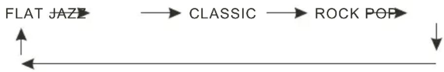 HAIER IPD01 - Preset EQ - 1