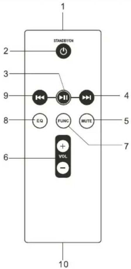 HAIER IPD01 - Remote Control - 1