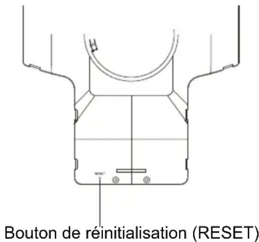 HAIER IPD01 - Réinitialisation de l'appareil - 1
