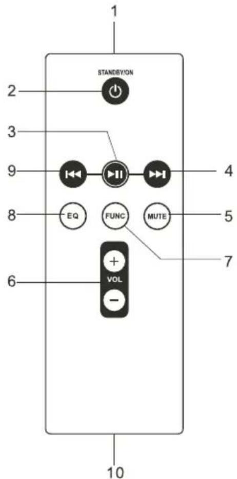 HAIER IPD01 - Télécommande - 1