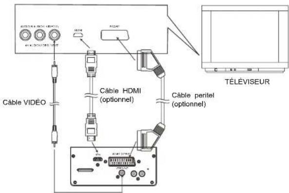 LENCO iPT22 DVD - CONNECTER LE LECTEUR DVD A D'AUTRES APPAREILS - 1