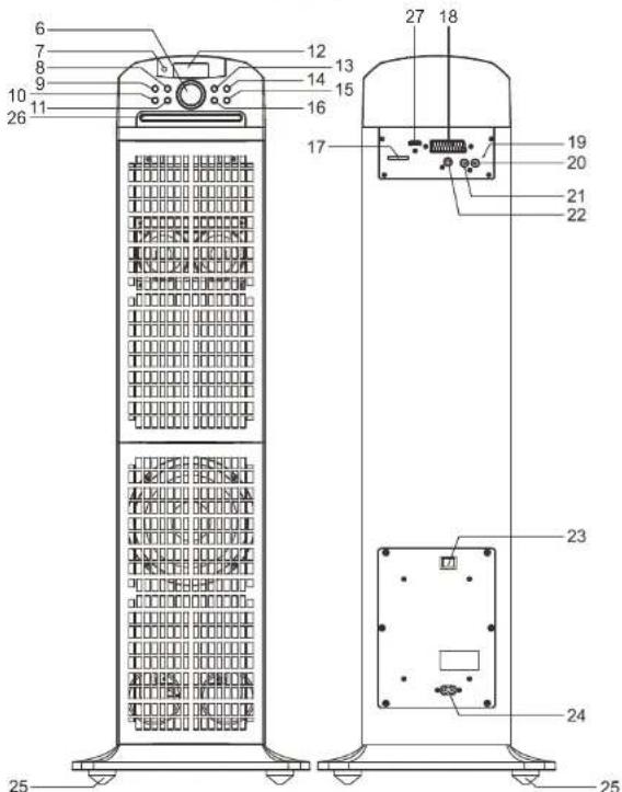 LENCO iPT22 DVD - MANUAL DE INSTRUCCIONES - 3