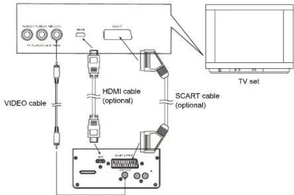 LENCO iPT22 DVD - CONNECT DVD PLAYER TO OTHER APPLIANCES - 1