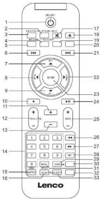 LENCO iPT22 DVD - PLAYER - 1