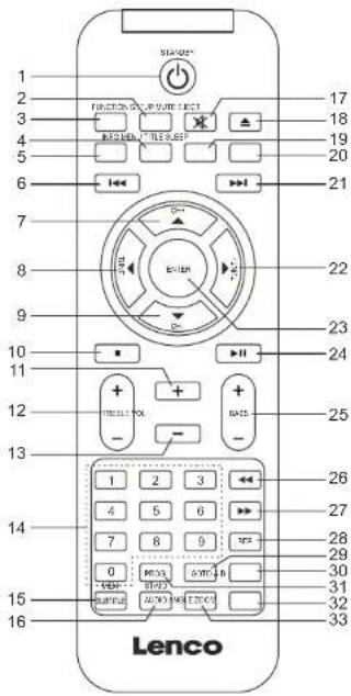 LENCO iPT22 DVD - UNITE PRINCIPALE - 1