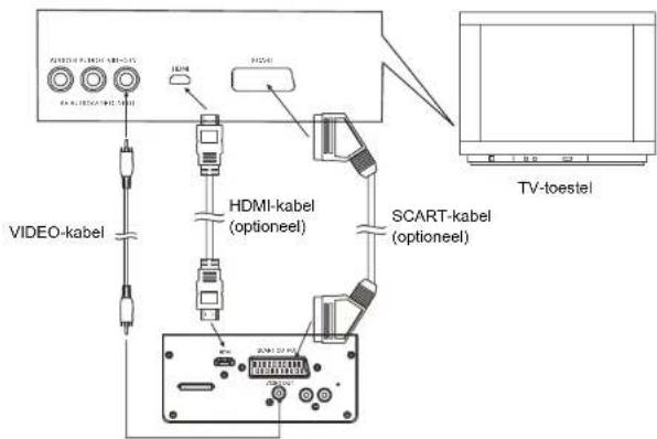 LENCO iPT22 DVD - HOOFDAPPARAAT - 1