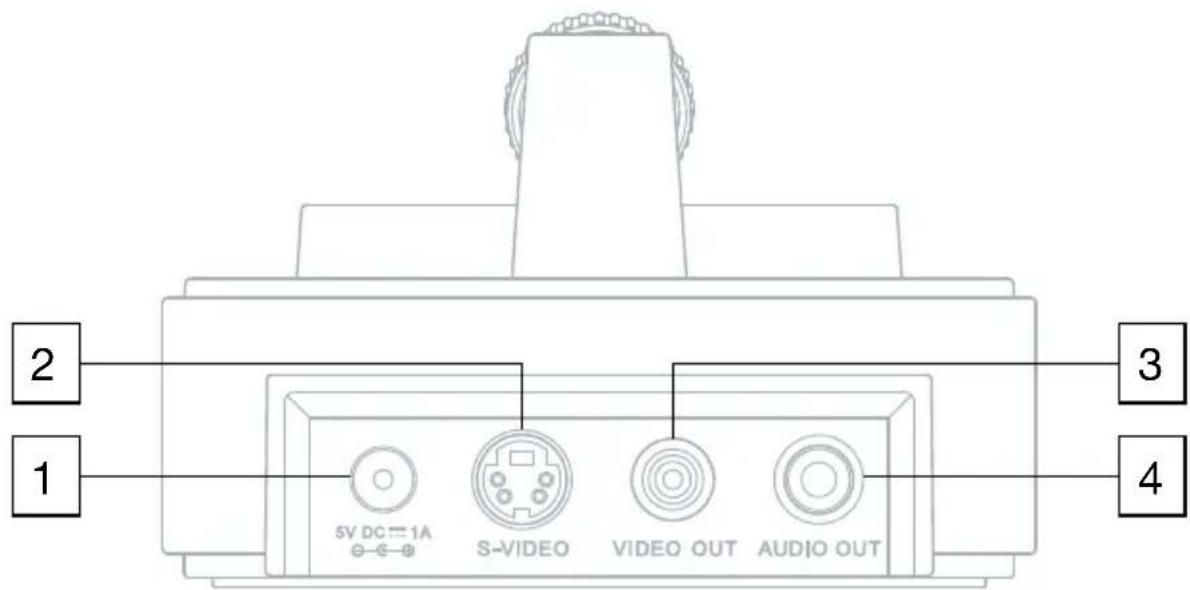 TIVOLI AUDIO 3005 The Connector - Funksjoner bak: - 1