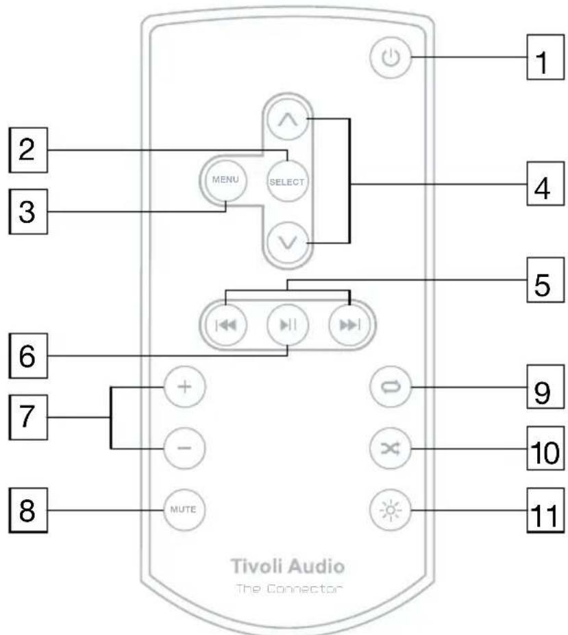 TIVOLI AUDIO 3005 The Connector - Guide till Funktioner (Fjärrkontrollen): - 1
