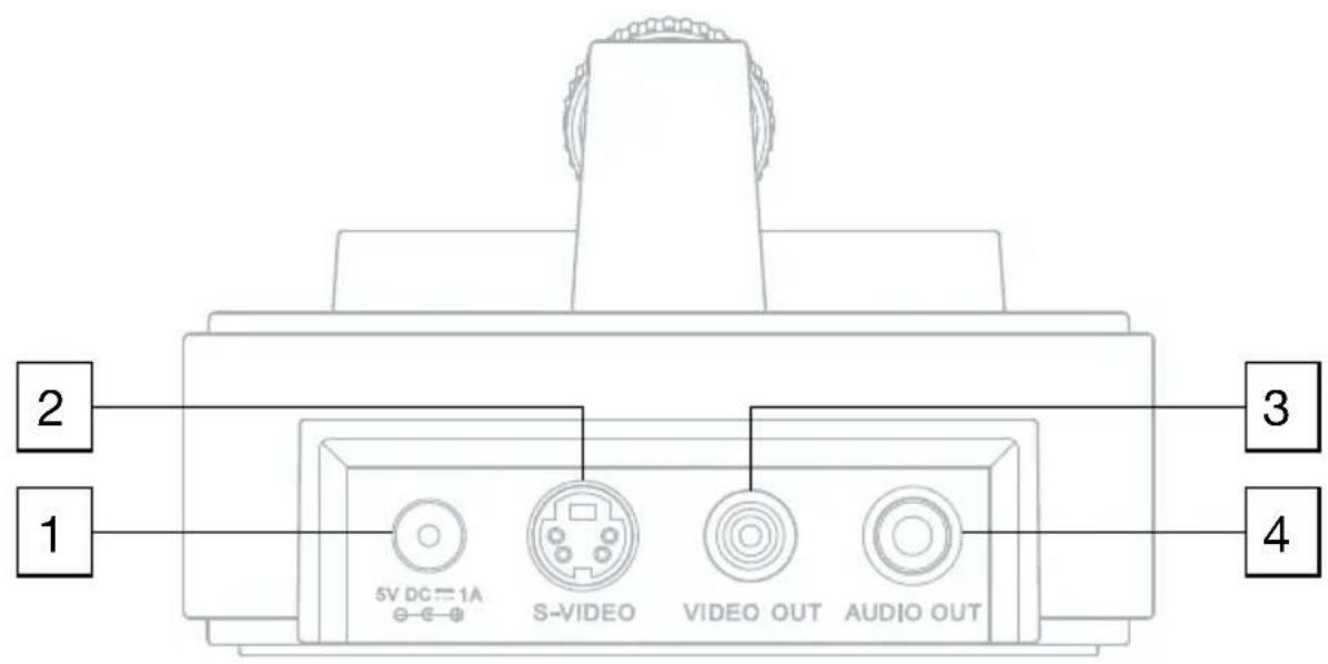 TIVOLI AUDIO 3005 The Connector - Guide til funktioner (bagpanel): - 1