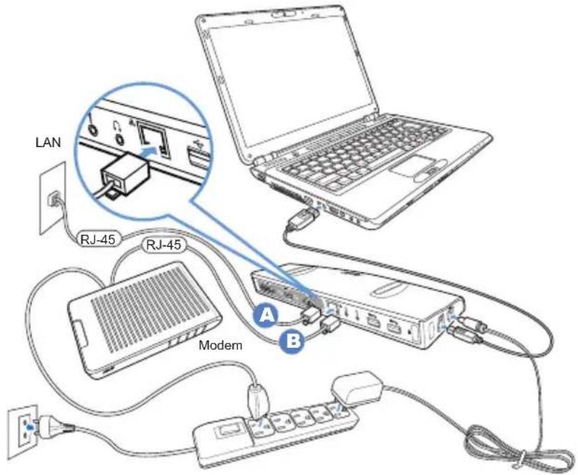LAN RJ-45 RJ-45 Modem A B