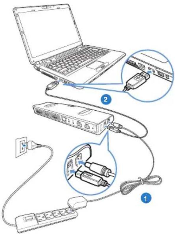 ASUS USB3.0_HZ1 - Za namestitev združitvene postaje: - 2