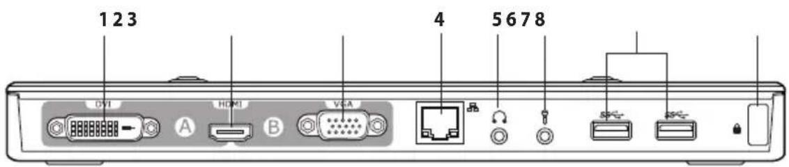 123 DVI A HDMI B VGA 4 5678