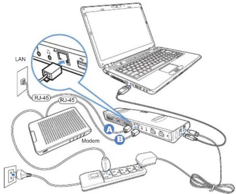 LAN RJ-45 RJ-45 Modem A B
