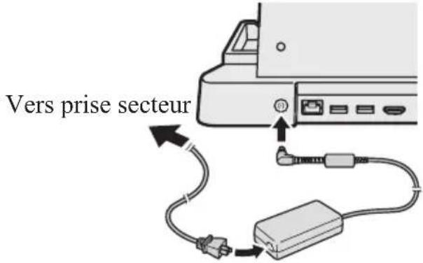 PANASONIC FZVEBG11AU - Connectez l'adaptateur secteur à la prise DCIN de la Station d'accueil. - 1