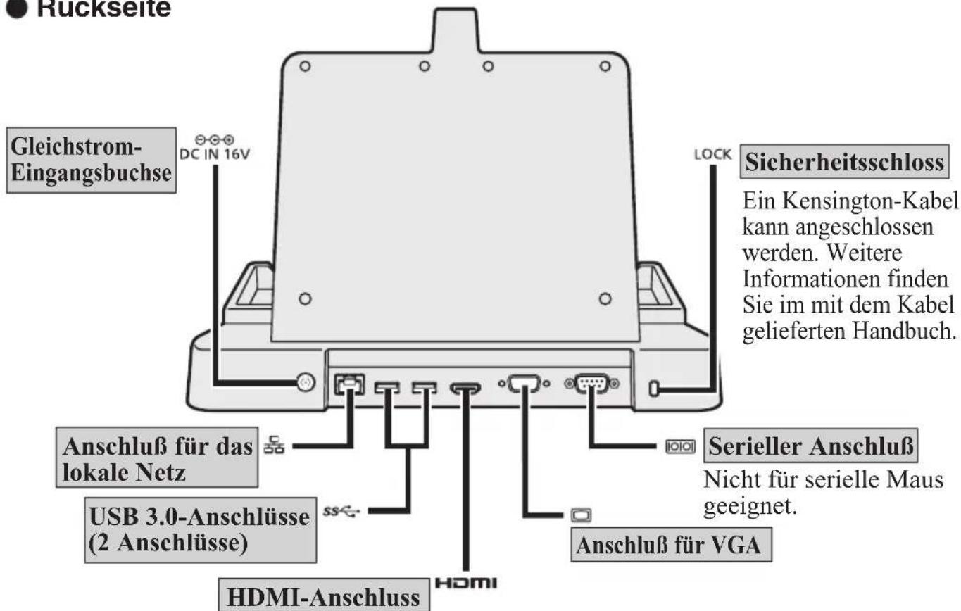 PANASONIC FZVEBG11AU - Rückseite - 1