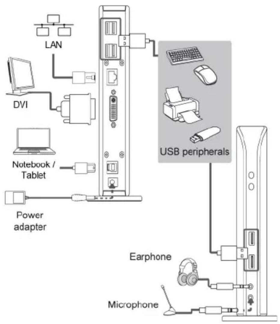i-TEC U3DVIDOCKL - 1