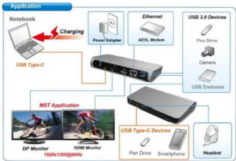 i-TEC C31DUALDOCKPD - Rear panel: - 1