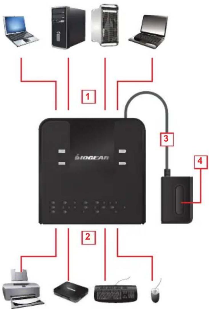 IOGEAR GUS434 - GUS434 (Vista posterior) - 3
