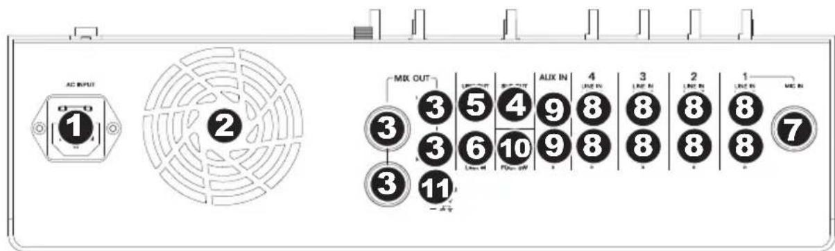 ALTO Kick 15 - REAR PANEL - 1
