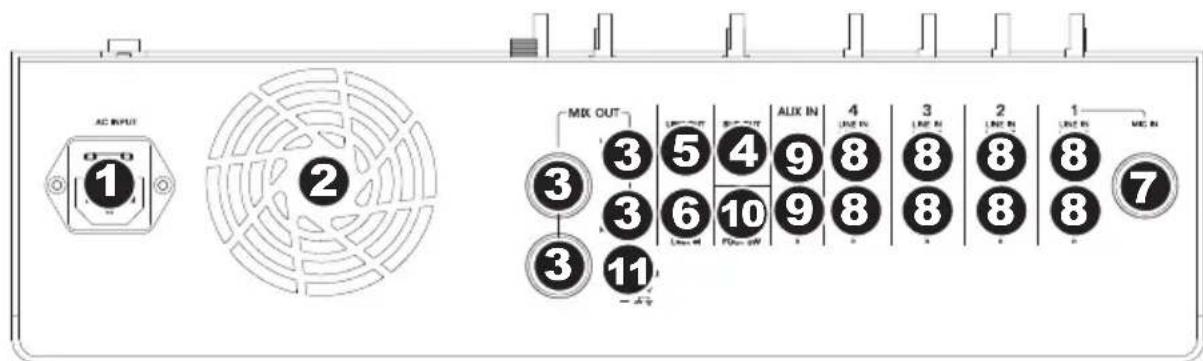 ALTO Kick 12 - REAR PANEL - 1