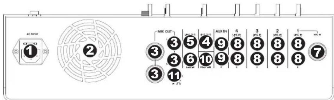 ALTO Kick 12 - Panneau arrière - 1