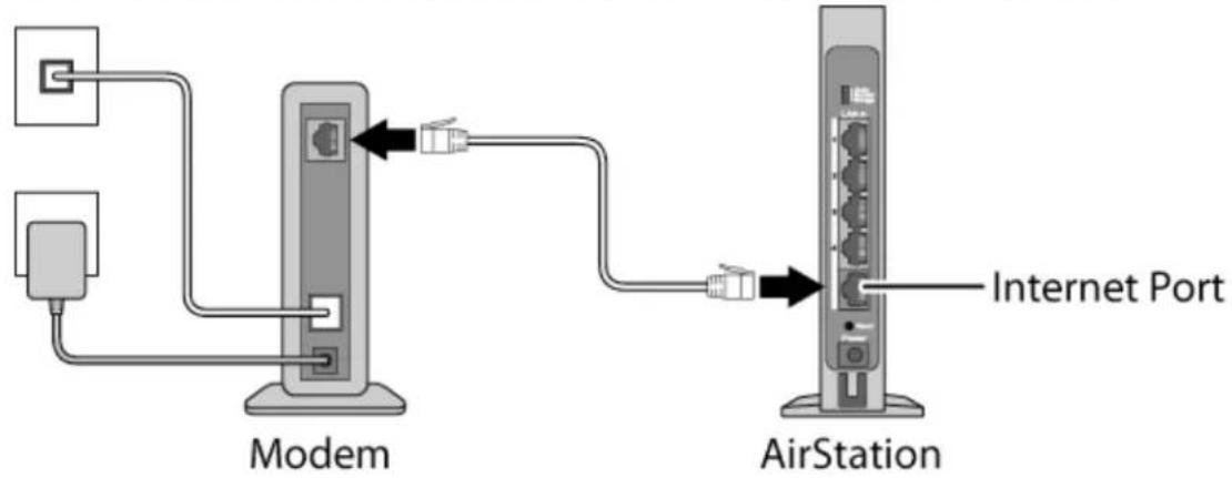 BUFFALO WHR1166D - Connexion au PC et mise sous tension - 2