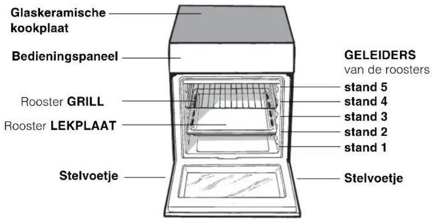 HOTPOINT CE6IFA.1 X F HA - Aanzichttekening - 1