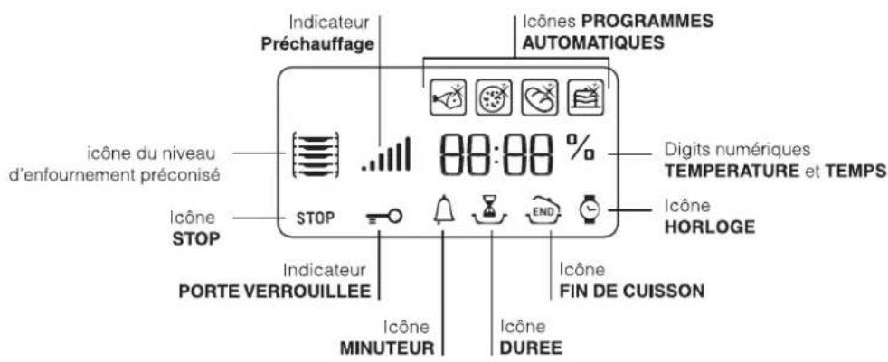 HOTPOINT CE6IFA.1 X F HA - Afficheur - 1