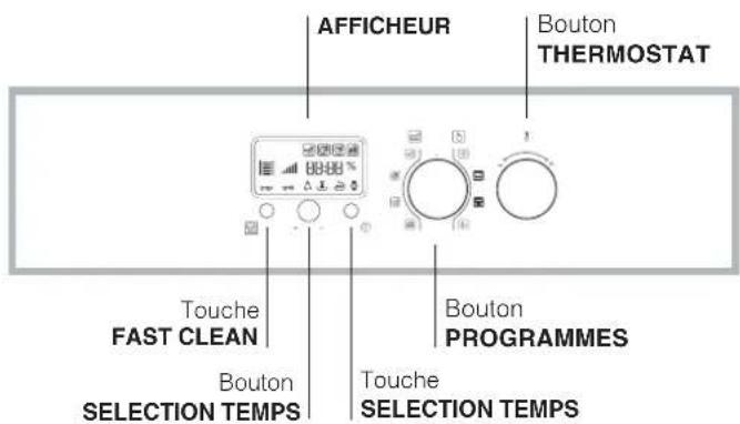 HOTPOINT CE6IFA.1 X F HA - Tableau de bord - 1