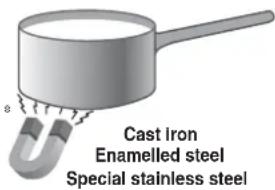 HOTPOINT CE6IFA.1 X F HA - Practical advice on using the appliance - 1