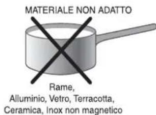 HOTPOINT CE6IFA.1 X F HA - Consigli pratici per l'uso dell'apparecchio - 2