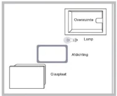 HOTPOINT CE6IFA.1 X F HA - Vervangen van het ovenlampje - 1